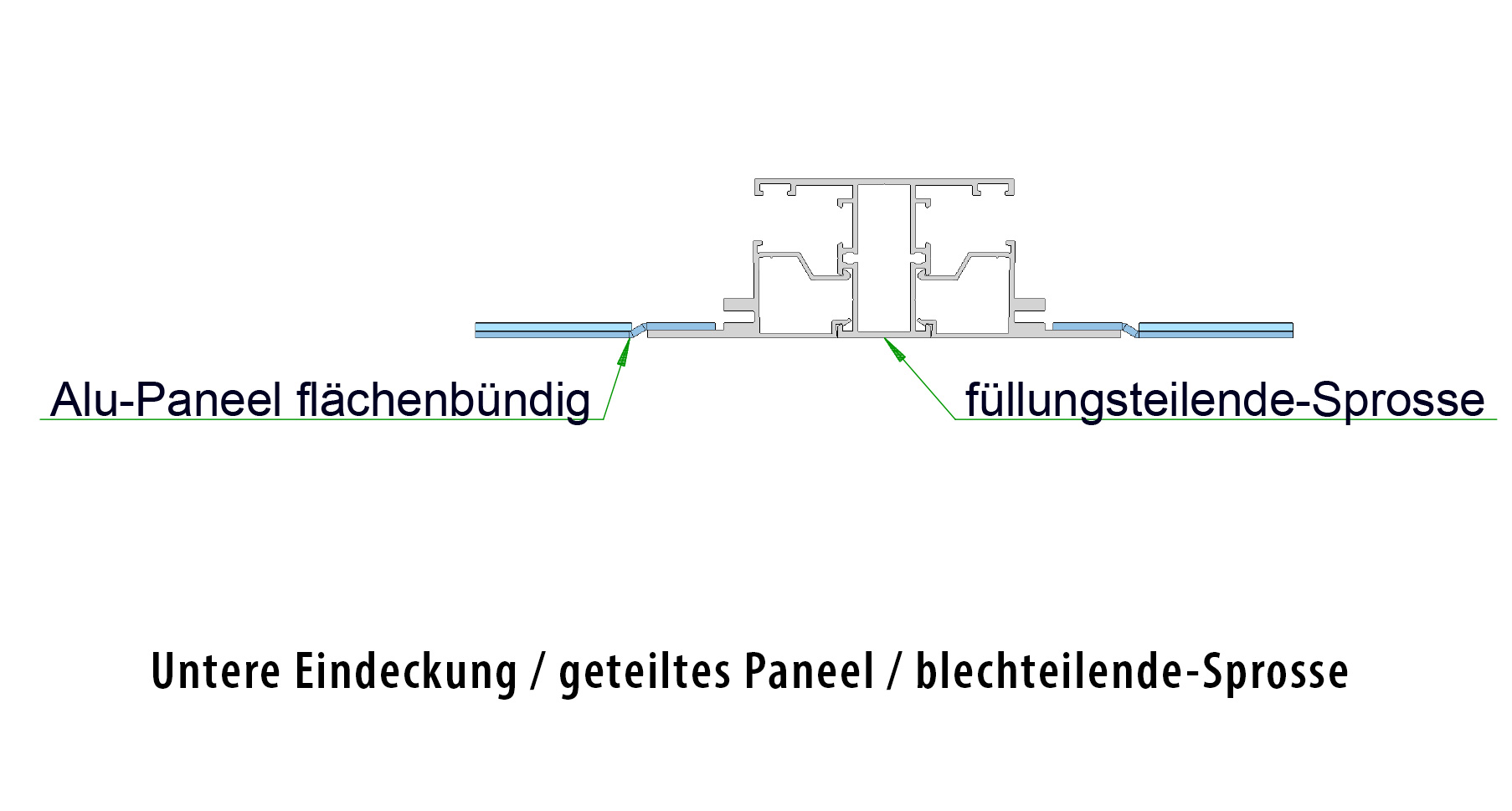 Untere Eindeckung - geteiltes Paneel - blechteilende-Sprosse